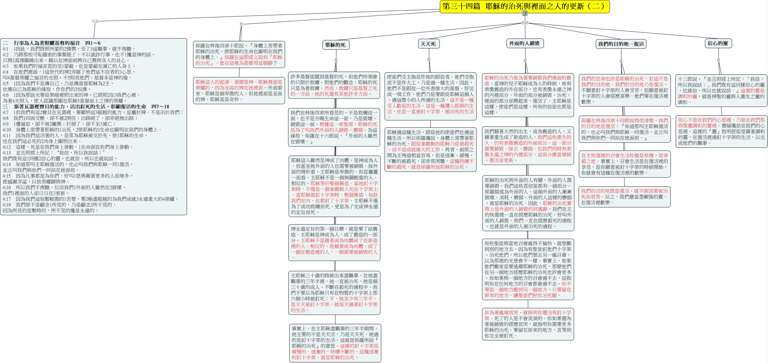 第三十四篇耶穌的治死與裡面之人的更新（二）.html