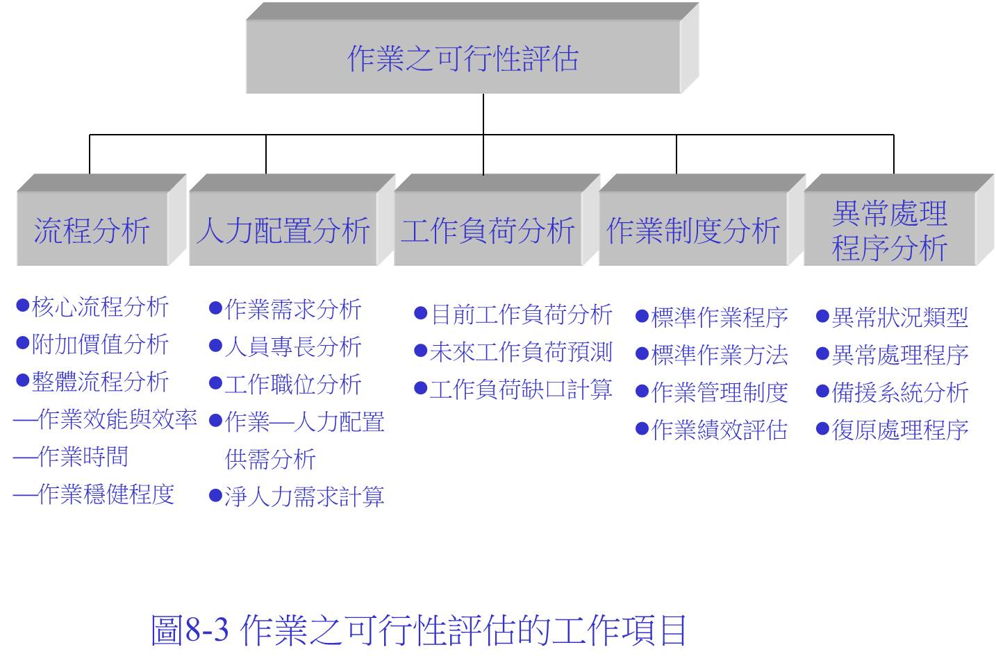 第八章可行性分析與建議書 Html