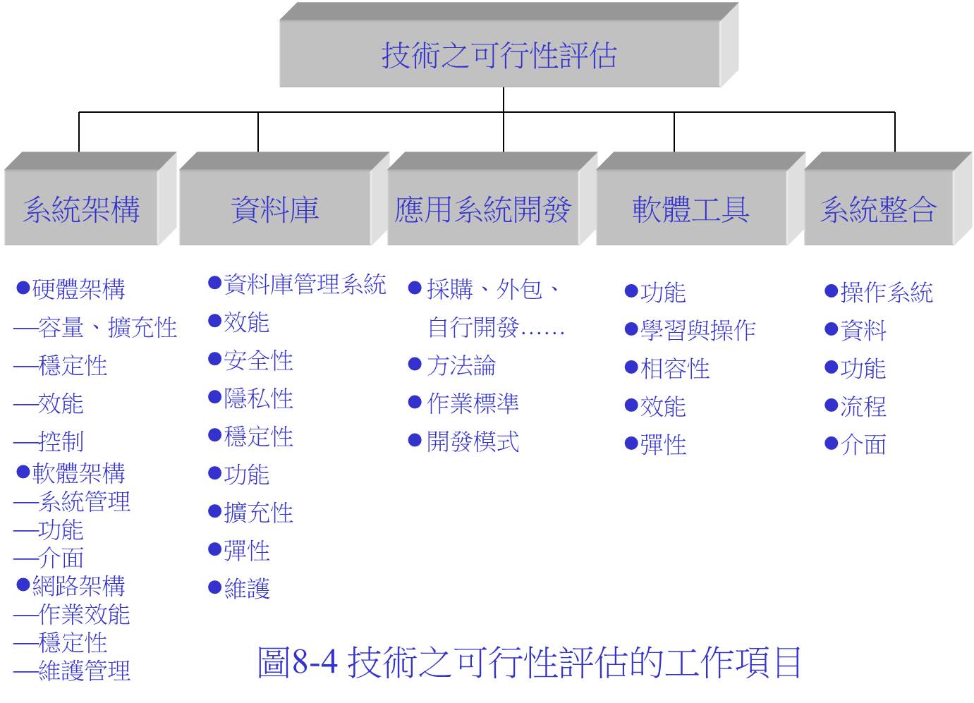 第八章可行性分析與建議書 Html